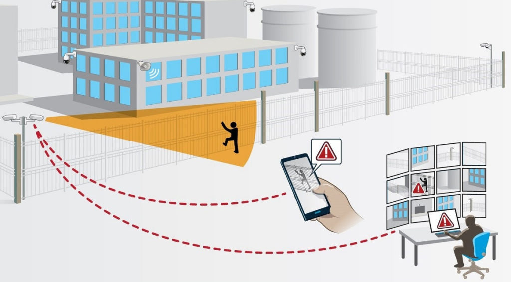 AXIS Perimeter Defender JD Security