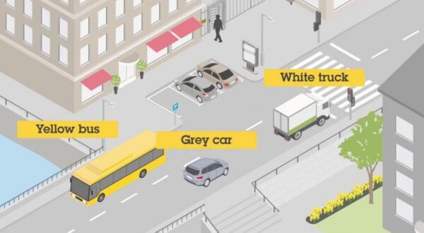 Featured image for article: Improving Business Intelligence with AXIS Scene Metadata