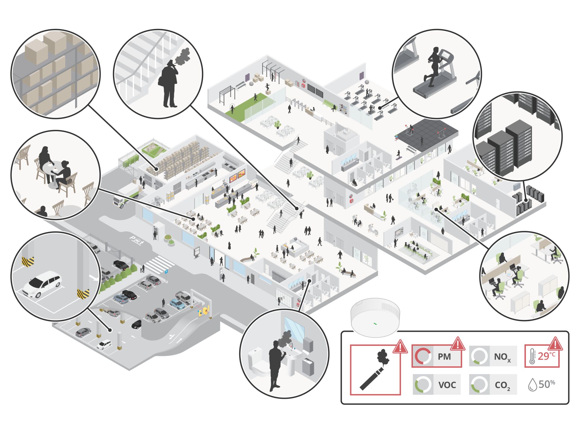 An isometric 3D architectural illustration showing various indoor and outdoor environments in a large facility, such as a gym, office, server room, and parking lot, with callouts highlighting where environmental sensors detect issues like smoking, heat, and air quality.