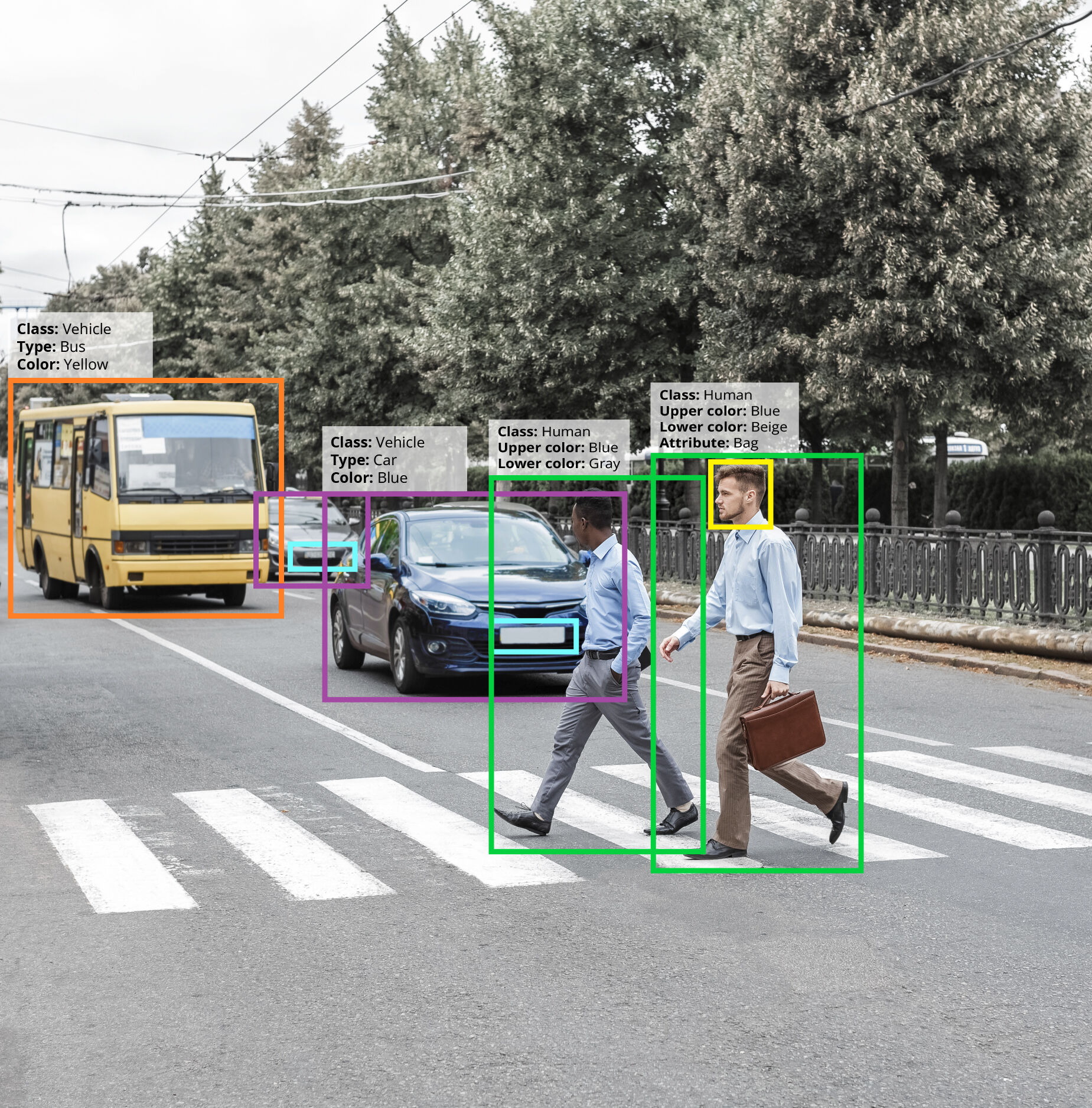 Featured image for article: AXIS Scene Metadata