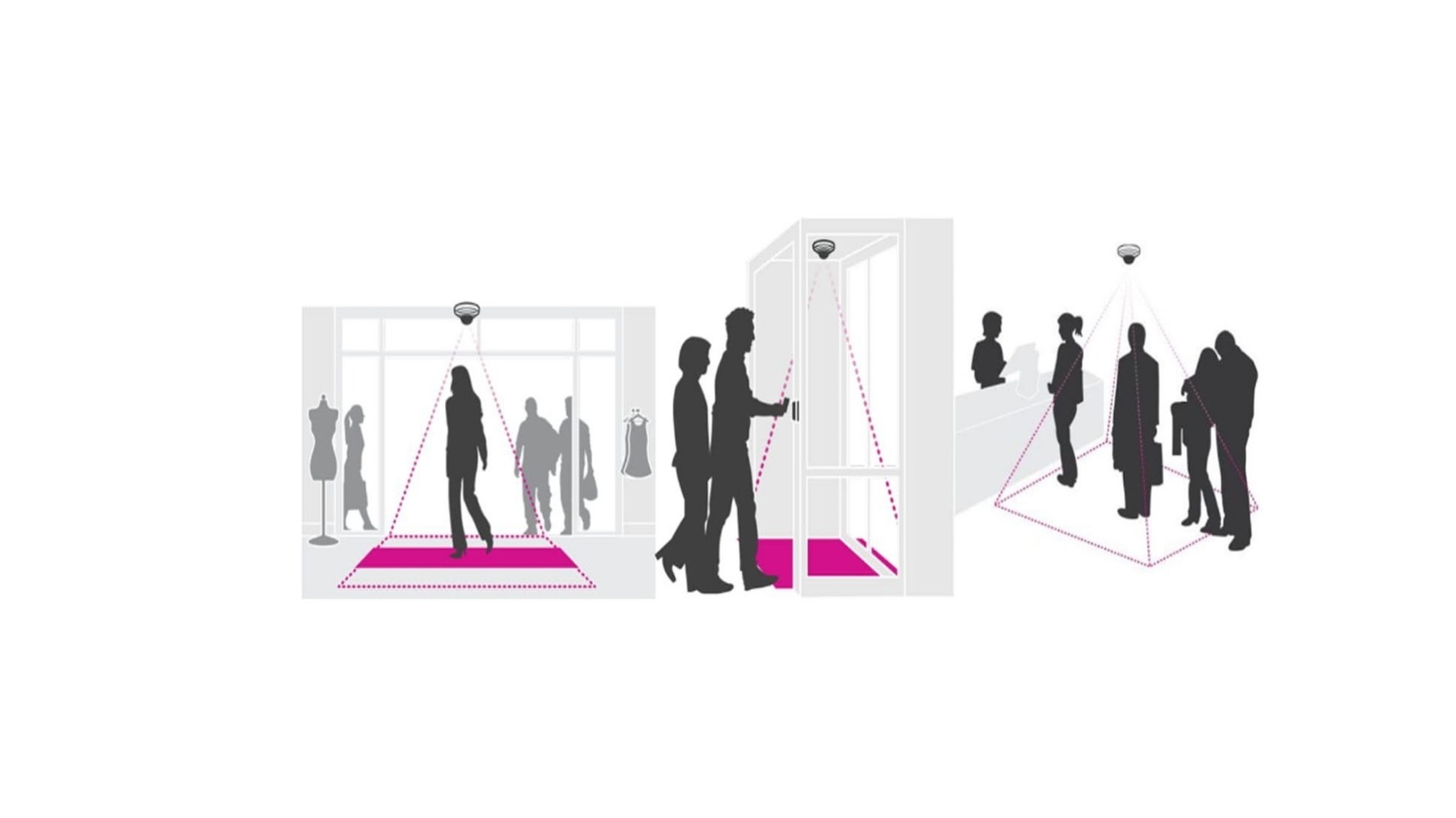 Three Ways Video Analytics Will Improve Your Retail Profits | JD Security