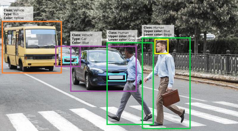 AXIS Scene Metadata Crosswalk